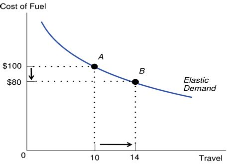 bell on demand cost.